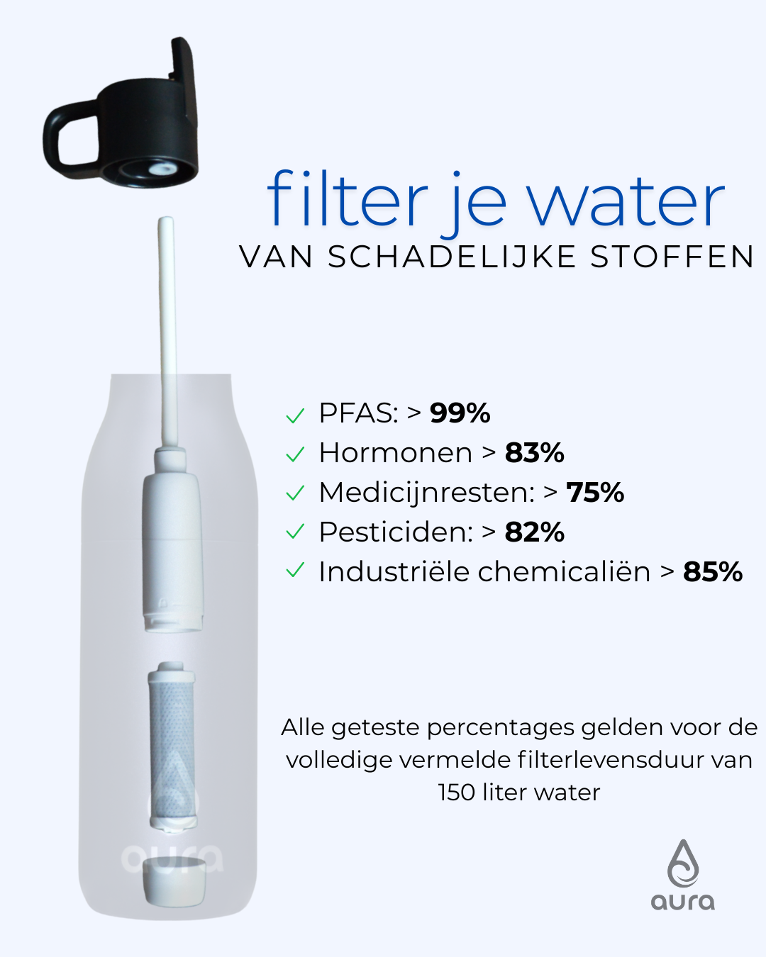 Aura Filter voorraad - 3 Jaar